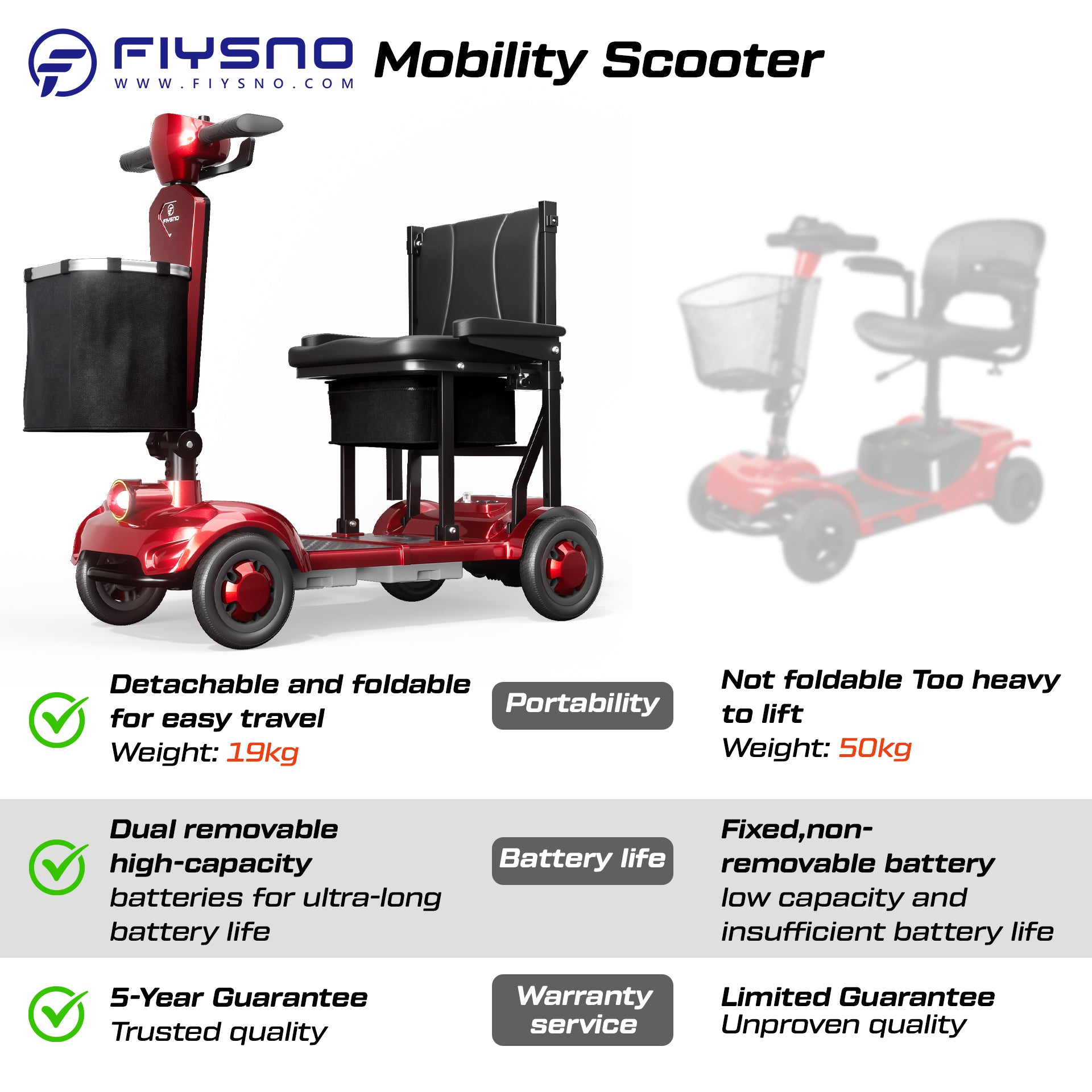 Fiysno F1 Mobility Scooter